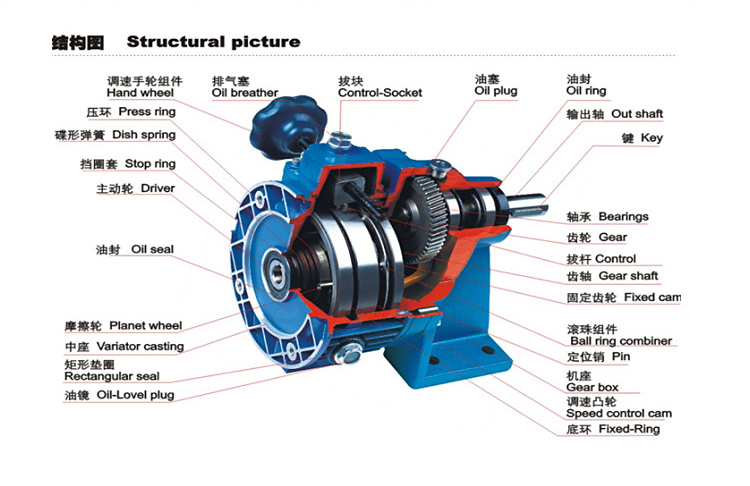 蝸輪蝸桿減速機
